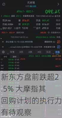 新东方盘前跌超2.5% 大摩指其回购计划的执行力有待观察