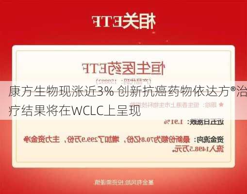 康方生物现涨近3% 创新抗癌药物依达方®治疗结果将在WCLC上呈现