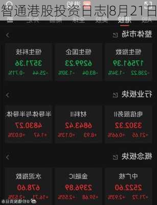智通港股投资日志|8月21日