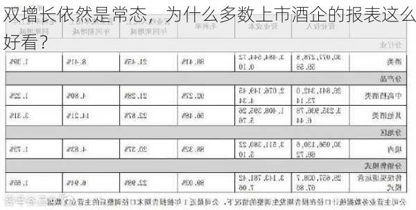 双增长依然是常态，为什么多数上市酒企的报表这么好看？