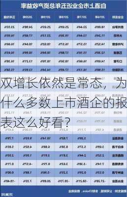 双增长依然是常态，为什么多数上市酒企的报表这么好看？