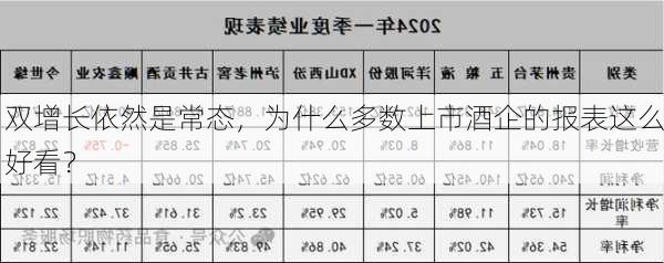 双增长依然是常态，为什么多数上市酒企的报表这么好看？