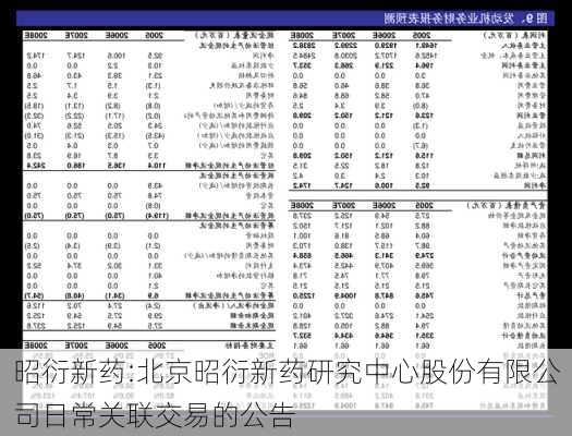 昭衍新药:北京昭衍新药研究中心股份有限公司日常关联交易的公告