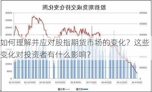 如何理解并应对股指期货市场的变化？这些变化对投资者有什么影响？