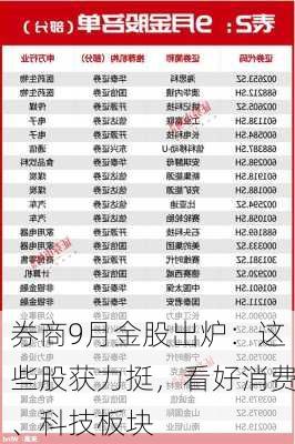 券商9月金股出炉：这些股获力挺，看好消费、科技板块