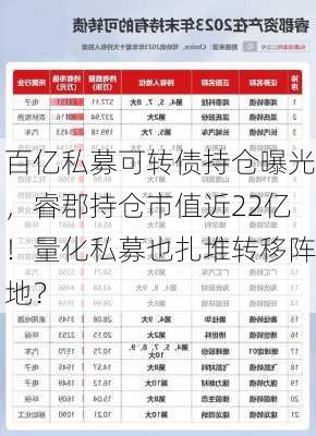 百亿私募可转债持仓曝光，睿郡持仓市值近22亿！量化私募也扎堆转移阵地？