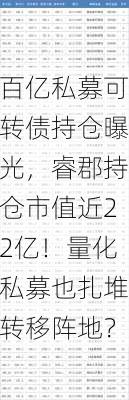 百亿私募可转债持仓曝光，睿郡持仓市值近22亿！量化私募也扎堆转移阵地？