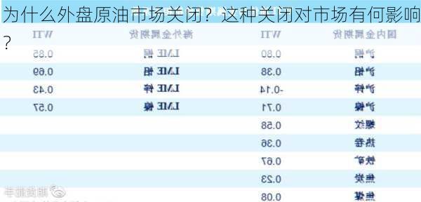 为什么外盘原油市场关闭？这种关闭对市场有何影响？