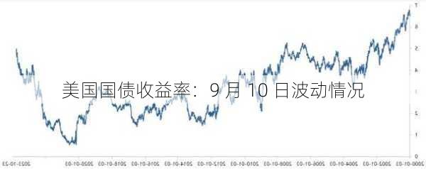 美国国债收益率：9 月 10 日波动情况