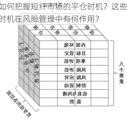 如何把握短纤市场的平仓时机？这些时机在风险管理中有何作用？