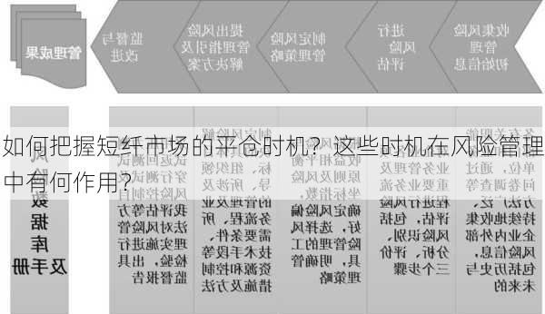 如何把握短纤市场的平仓时机？这些时机在风险管理中有何作用？