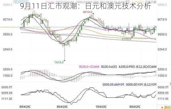 9月11日汇市观潮：日元和澳元技术分析