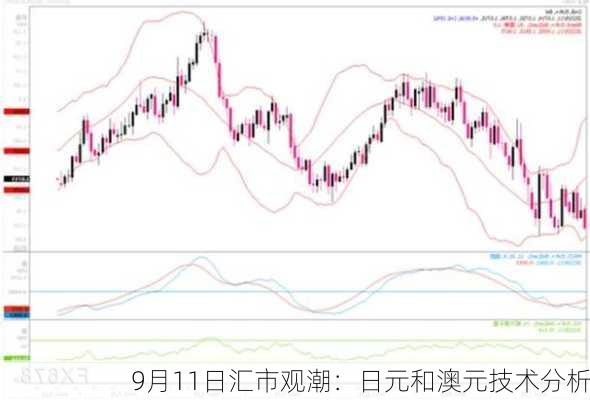 9月11日汇市观潮：日元和澳元技术分析