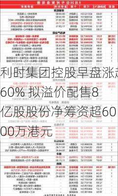 利时集团控股早盘涨超60% 拟溢价配售8亿股股份净筹资超6000万港元