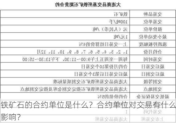 铁矿石的合约单位是什么？合约单位对交易有什么影响？