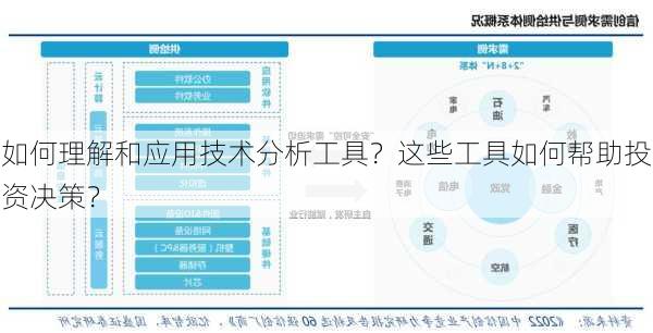 如何理解和应用技术分析工具？这些工具如何帮助投资决策？