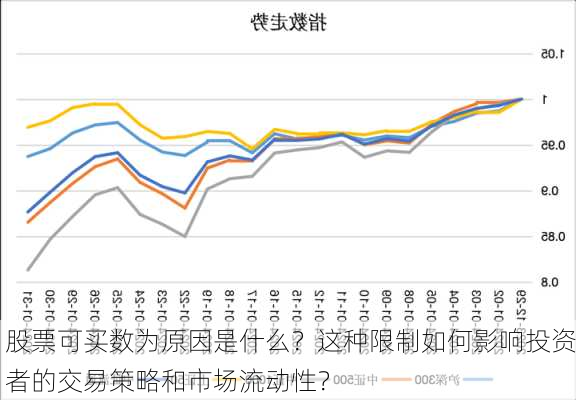 股票可买数为原因是什么？这种限制如何影响投资者的交易策略和市场流动性？