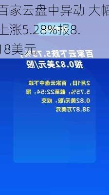 百家云盘中异动 大幅上涨5.28%报8.18美元