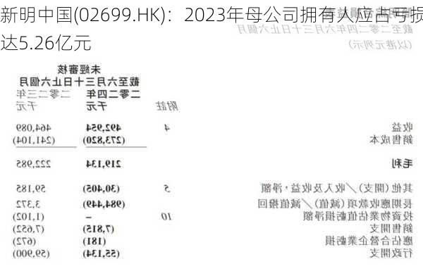 新明中国(02699.HK)：2023年母公司拥有人应占亏损达5.26亿元