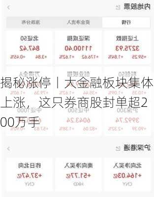 揭秘涨停丨大金融板块集体上涨，这只券商股封单超200万手