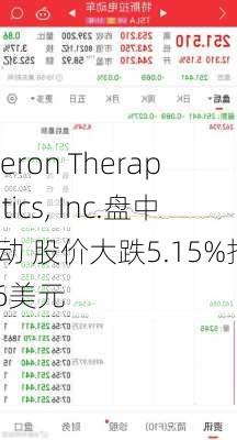 Aileron Therapeutics, Inc.盘中异动 股价大跌5.15%报3.46美元