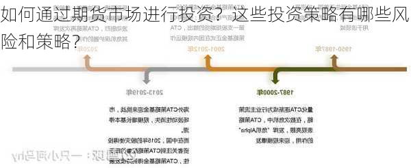 如何通过期货市场进行投资？这些投资策略有哪些风险和策略？