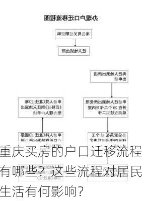 重庆买房的户口迁移流程有哪些？这些流程对居民生活有何影响？