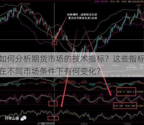 如何分析期货市场的技术指标？这些指标在不同市场条件下有何变化？