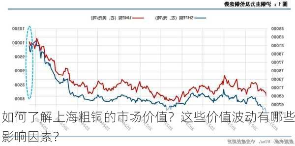 如何了解上海粗铜的市场价值？这些价值波动有哪些影响因素？