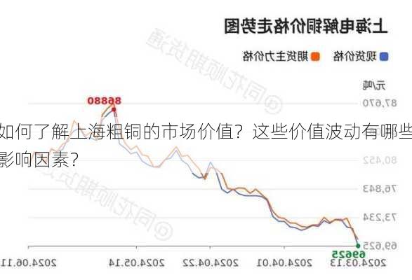 如何了解上海粗铜的市场价值？这些价值波动有哪些影响因素？