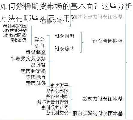 如何分析期货市场的基本面？这些分析方法有哪些实际应用？