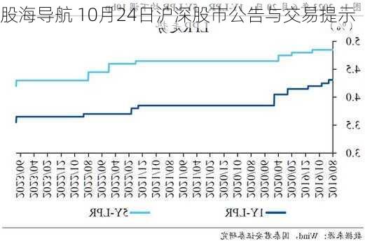 股海导航 10月24日沪深股市公告与交易提示