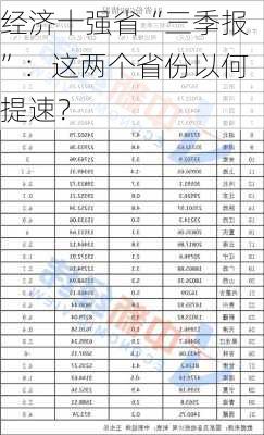 经济十强省“三季报”：这两个省份以何提速？