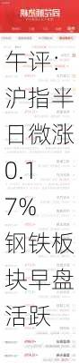 午评：沪指半日微涨0.17% 钢铁板块早盘活跃