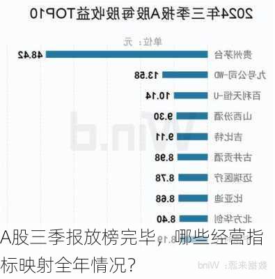 A股三季报放榜完毕，哪些经营指标映射全年情况？