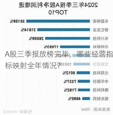 A股三季报放榜完毕，哪些经营指标映射全年情况？