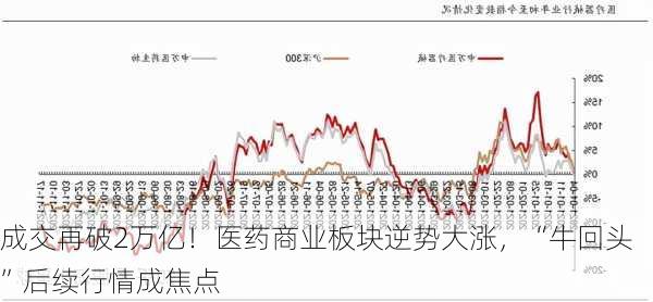 成交再破2万亿！医药商业板块逆势大涨，“牛回头”后续行情成焦点