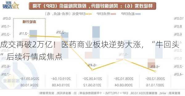 成交再破2万亿！医药商业板块逆势大涨，“牛回头”后续行情成焦点