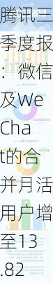 腾讯三季度报：微信及WeChat的合并月活用户增至13.82亿