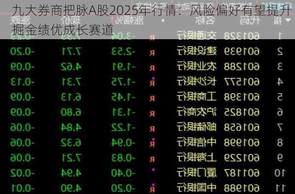 九大券商把脉A股2025年行情：风险偏好有望提升 掘金绩优成长赛道