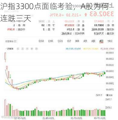 沪指3300点面临考验，A股为何连跌三天