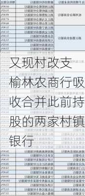 又现村改支 榆林农商行吸收合并此前持股的两家村镇银行