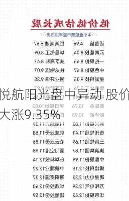 悦航阳光盘中异动 股价大涨9.35%