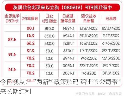 今日视点：“两新”政策加码 给上市公司带来长期红利