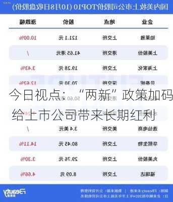 今日视点：“两新”政策加码 给上市公司带来长期红利