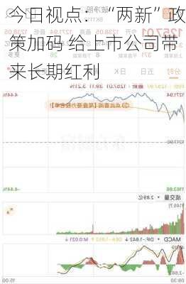 今日视点：“两新”政策加码 给上市公司带来长期红利