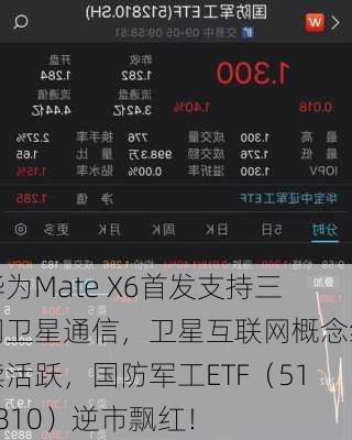 华为Mate X6首发支持三网卫星通信，卫星互联网概念继续活跃，国防军工ETF（512810）逆市飘红！