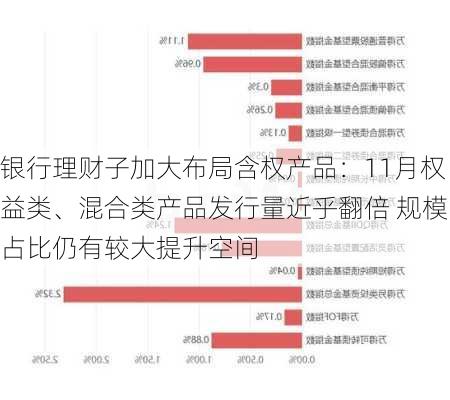 银行理财子加大布局含权产品：11月权益类、混合类产品发行量近乎翻倍 规模占比仍有较大提升空间