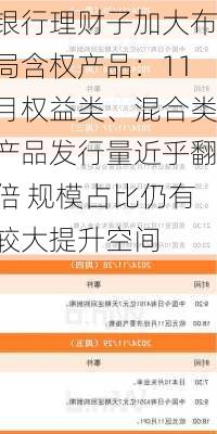 银行理财子加大布局含权产品：11月权益类、混合类产品发行量近乎翻倍 规模占比仍有较大提升空间