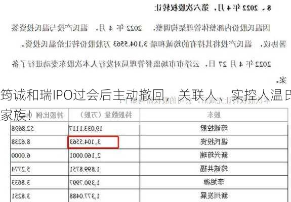 筠诚和瑞IPO过会后主动撤回，关联人、实控人温氏家族！